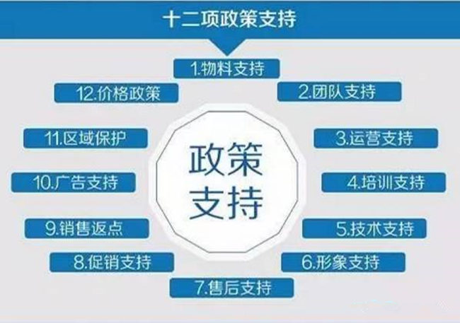 凈水器代理如何打開團體、工程銷售渠道_21