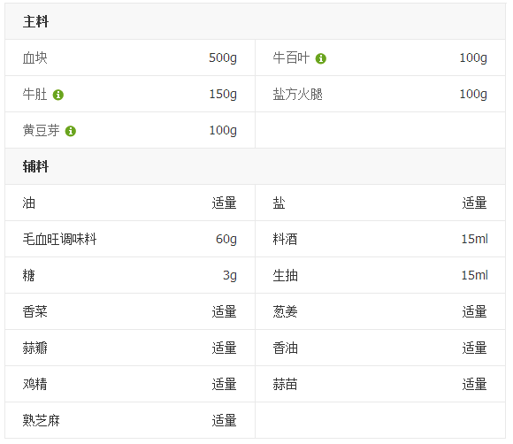 怎么燒毛血旺好吃-皖香客大食堂中式快餐連鎖品牌（圖）_1