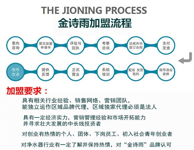 凈水器廠家哪家好（圖）_16