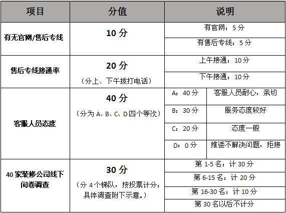 湖南长沙装修公司服务质量排名（图）_3