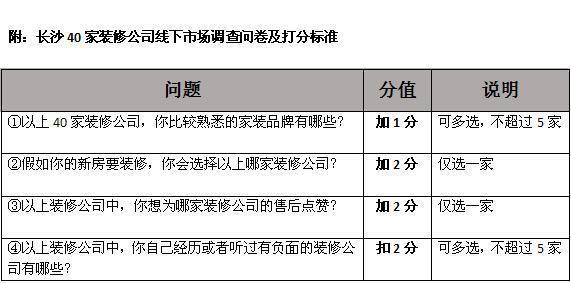 湖南长沙装修公司服务质量排名（图）_4