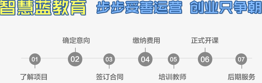 智慧蓝高效阅读加盟连锁,智慧蓝教育加盟费多少钱_6