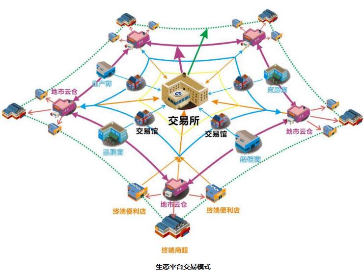 黑蜘蛛互联网生态平台助力产业互联网转型稳健发展（图）_1