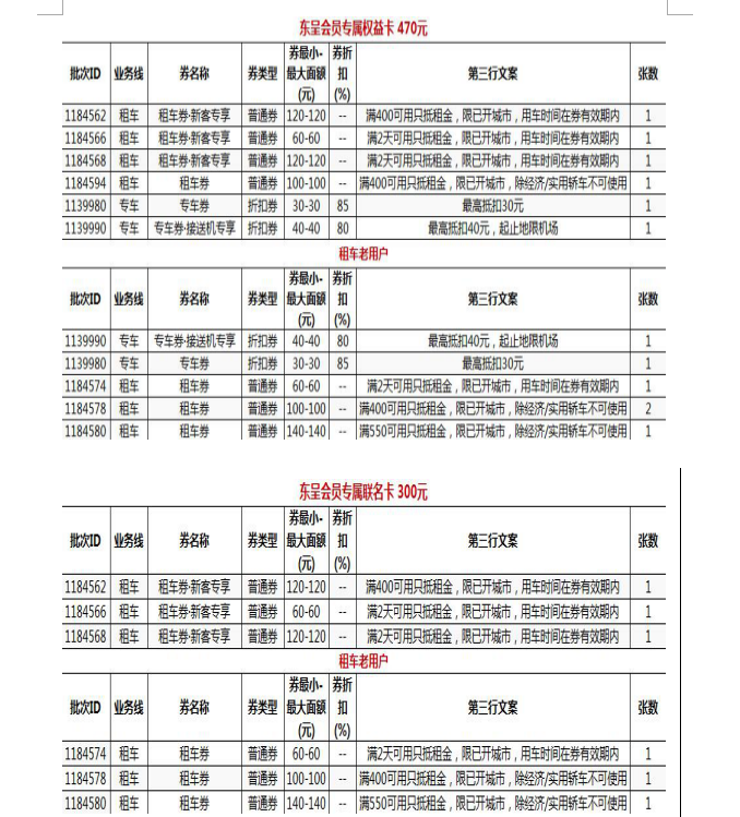 東呈國際跨界聯(lián)手滴滴租車 合作打造一站式住行服務(wù)（圖）_4