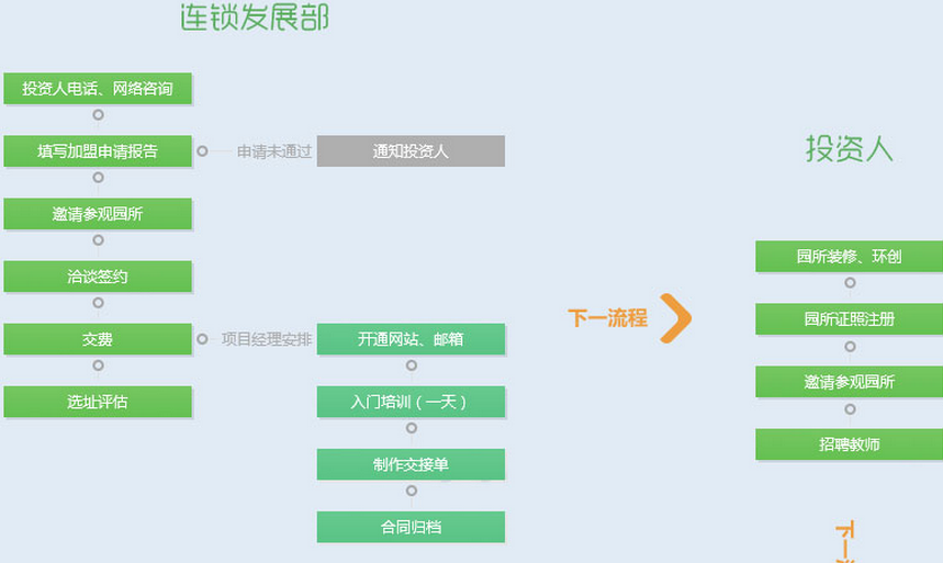 奇幻美术体验馆怎么样？怎么加盟奇幻美术体验馆？（图）_1