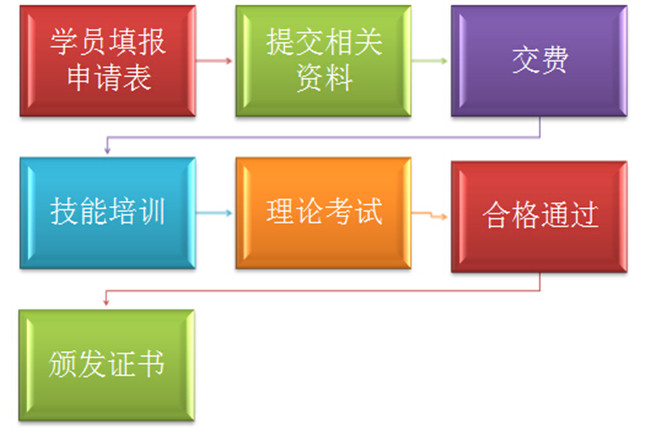 企業(yè)儀器內(nèi)校員培訓(xùn)在哪報(bào)名？計(jì)量?jī)?nèi)校員資格證書(shū)培訓(xùn)考試報(bào)名地址？_2