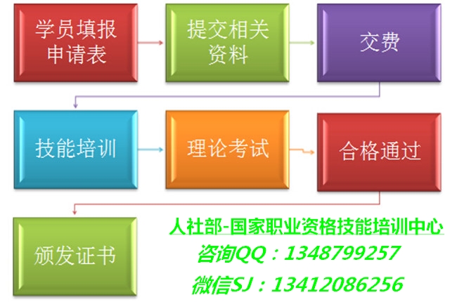 汽车估损师培训报名费多少？汽车碰撞估损师考试报名条件？（图）_2