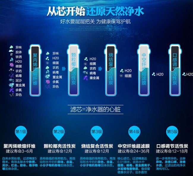 金詩雨凈水器怎么樣（圖）_3