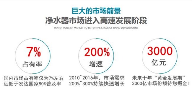 金詩雨凈水器怎么樣（圖）_8