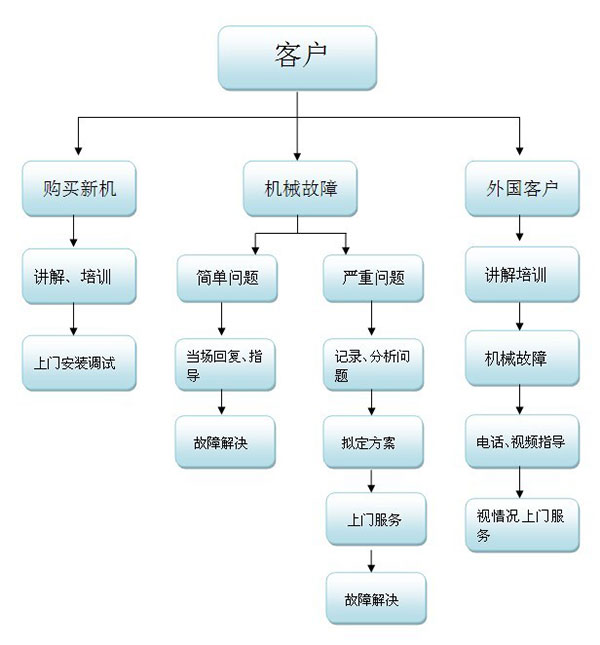 新添潤(rùn)售后服務(wù)怎么樣，uv打印機(jī)好不好_2