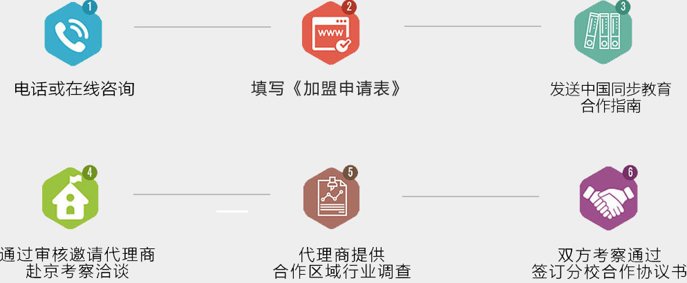 中国同步教育学院加盟连锁,中国同步教育学院多少钱_2