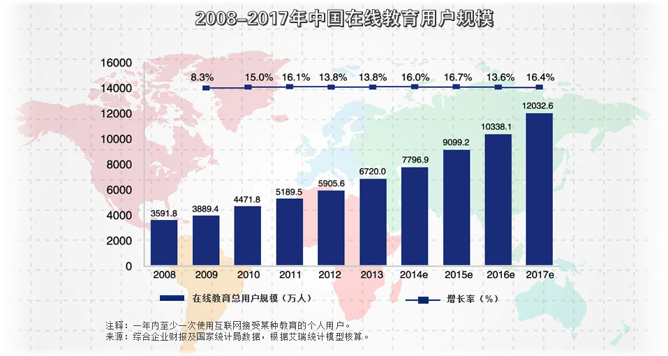 教育行业前景巨大-加盟中国同步教育学院（图）_1