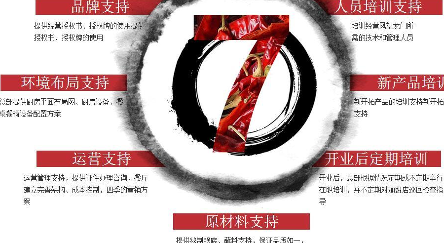 鳳望龍門火鍋加盟電話_鳳望龍門川味老火鍋加盟條件費用_7