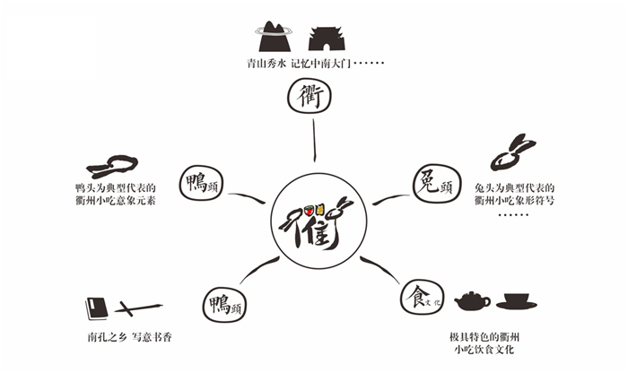 杭州传统小吃餐饮品牌设计：我们的任务，是与时间作对（图）_4