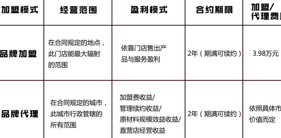 御膳五谷房五谷包点加盟费多少钱,御膳五谷房五谷包点加盟连锁_4