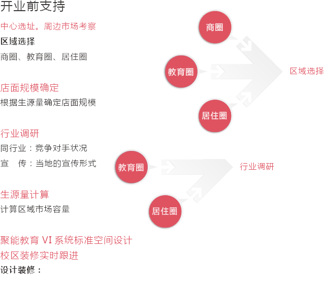 聚能教育加盟_聚能教育加盟店_聚能教育加盟条件_聚能教育加盟流程_6