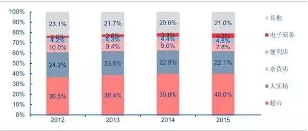 投資自動(dòng)售貨機(jī)賺錢嗎（圖）_3