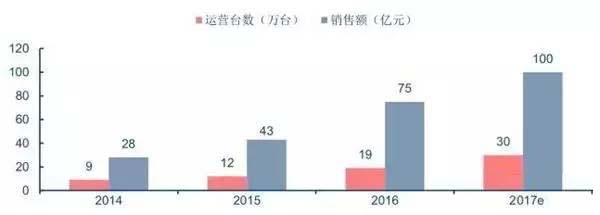 投資自動(dòng)售貨機(jī)賺錢嗎（圖）_4