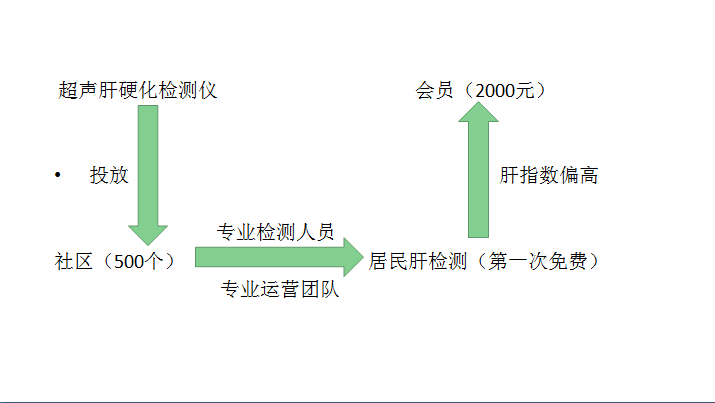 肝检测仪_2