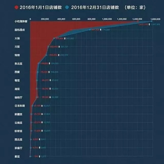 杭州餐饮设计：传统小吃通过品牌化操作可以获得什么？（图）_1