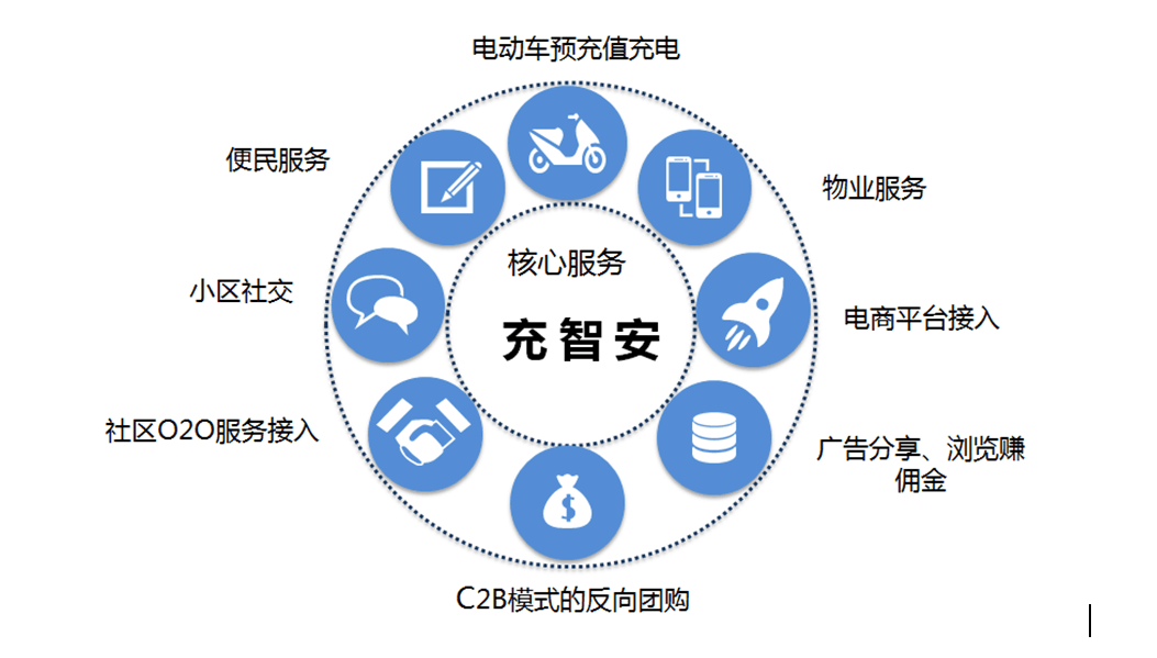 充智安4.0电动车充电桩面向全国招商中_3