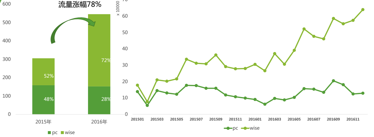 不會選擇幼兒園加盟品牌怎么辦？2017年幼兒園加盟品牌排行榜_1