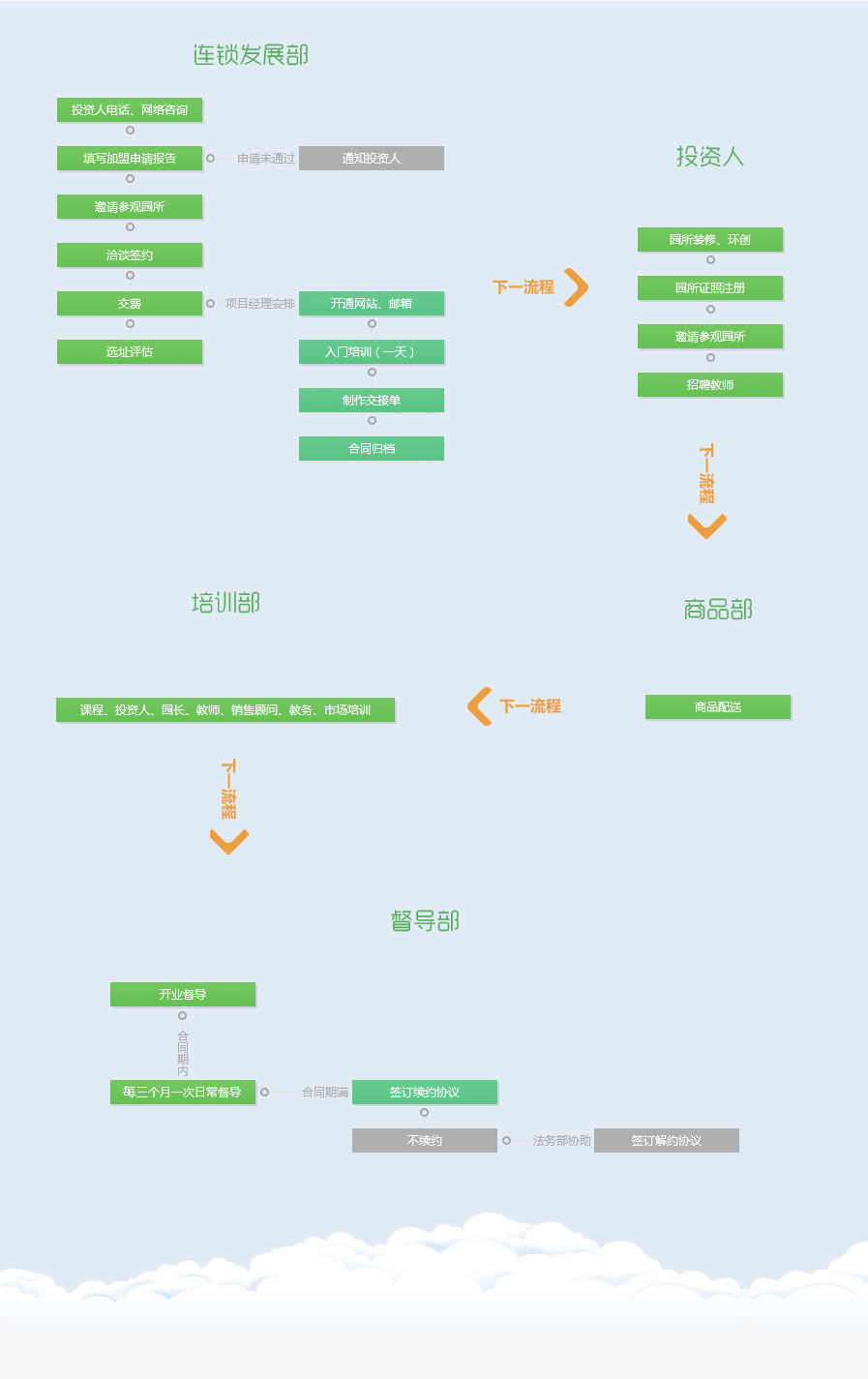 斯玛特儿童美术中心怎么样 如何加盟（图）_1