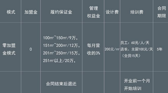 水浒耗儿鱼火锅加盟费用多少钱_水浒耗儿鱼火锅加盟电话_5