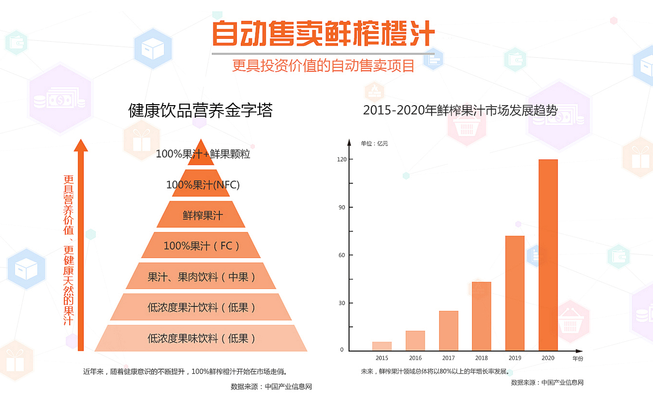 麗龍科技帶你了解橙誠鮮榨橙汁自動販賣機(jī)（圖）_2