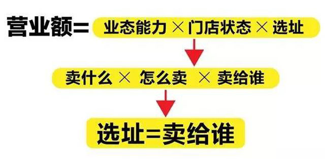 藥膳養(yǎng)生館加盟費(fèi)具體是多少？（圖）_3