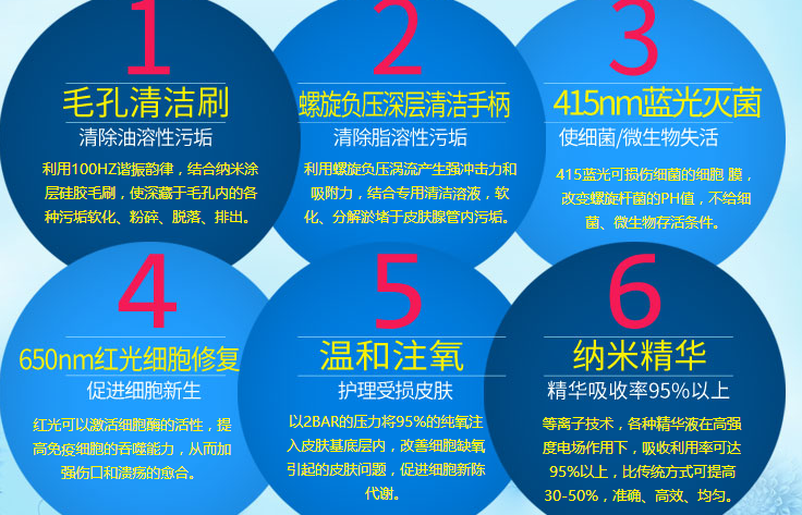玫可儿美容加盟费多少钱,玫可儿美容加盟连锁_5