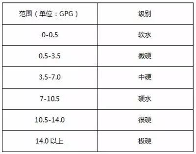 千野智能净水器教你成功打开端午节的正确方式（图）_2