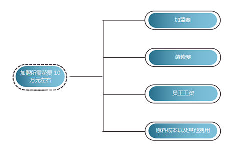 加盟口水雞排賺錢嗎 口水雞排有多賺錢（圖）_2