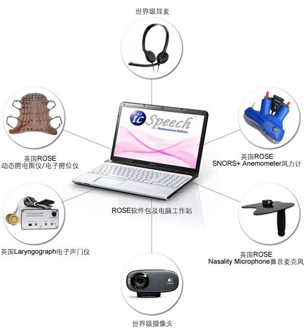 英国ROSE动态腭电图仪（共享租赁）气流气压仪，鼻流鼻压仪，电声门图仪等（图）_1