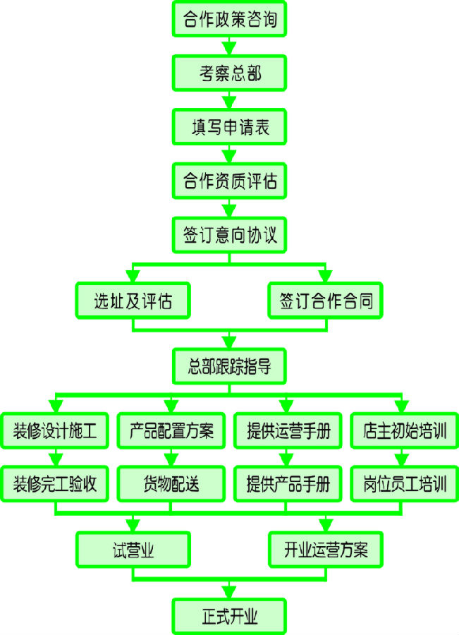 小小河边鱼烤涮鱼火锅加盟连锁,小小河边鱼烤涮鱼火锅多少钱_4