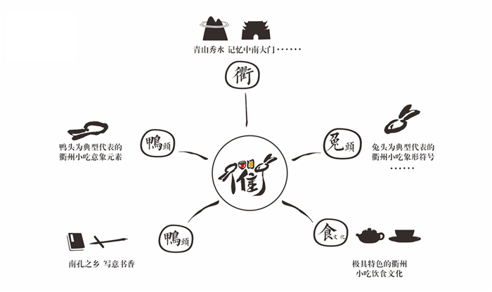 杭州餐饮设计：那些小而美的传统小吃品牌现在怎么样了？（图）_3