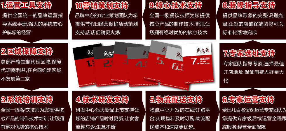鱼火肴火锅店加盟连锁,鱼火肴火锅店加盟费多少钱_3