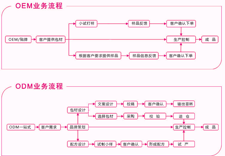 钻石口红代加工厂家（图）_4