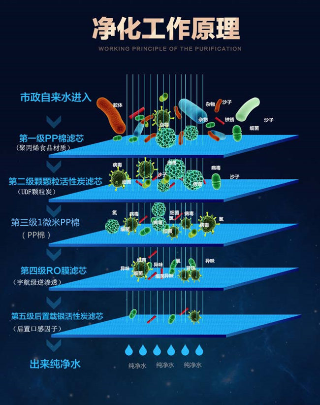 纯水机厂家哪家好（图）_6