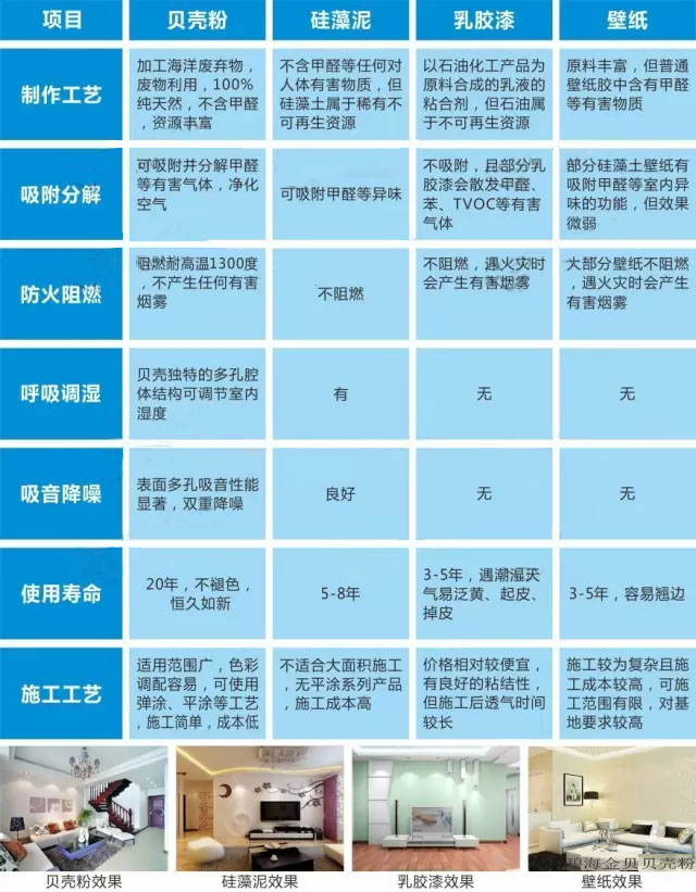 為什么選擇貝殼粉?硅藻泥與貝殼粉有哪些區(qū)別?（圖）_2