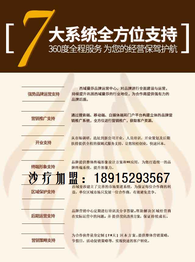 沙灸的效果 沙灸時間_1