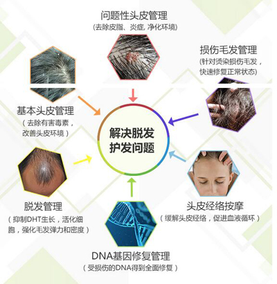 養(yǎng)發(fā)館加盟哪家好呢？（圖）_2