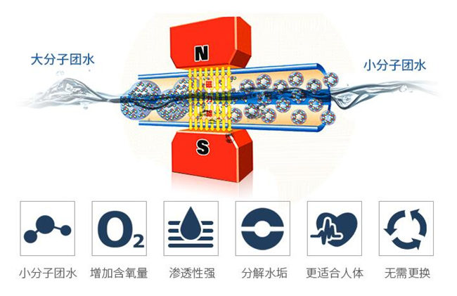 净水器加盟哪家好（图）_13