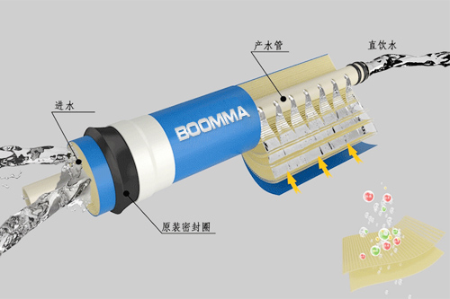 湖南凈水器十大品牌有哪些 凈水器品牌廠家哪家好_2