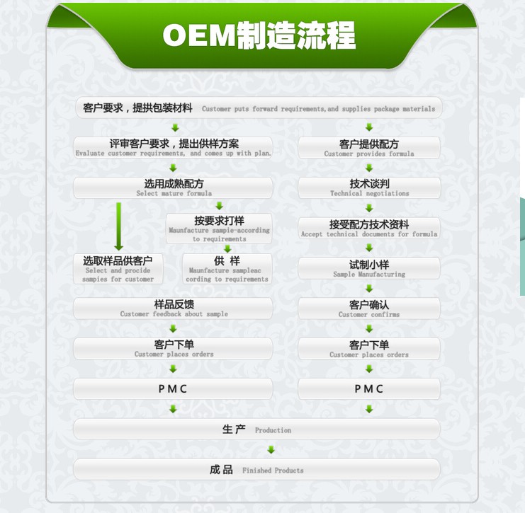 全方位唇彩代加工（圖）_1