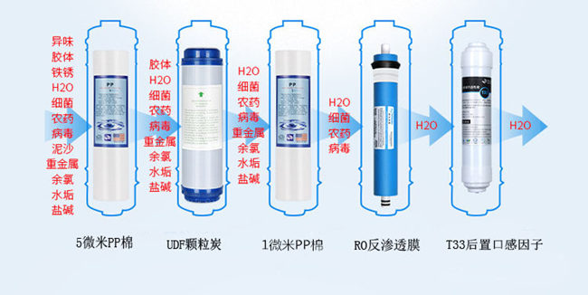 純水機OEM廠家哪家好（圖）_4