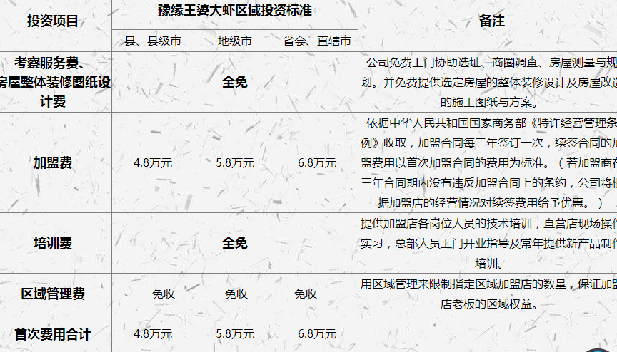 豫缘王婆大虾加盟连锁,豫缘王婆大虾加盟条件费用_6