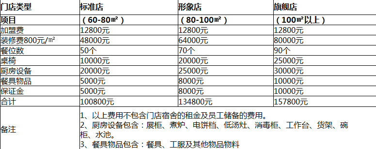 京川婆婆骨汤麻辣烫加盟连锁,京川婆婆骨汤麻辣烫多少钱_4