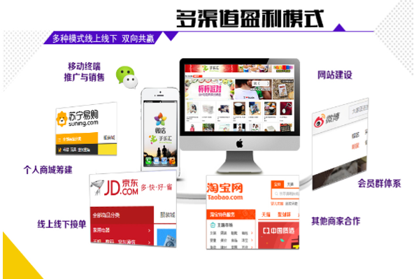 假期賺錢攻略：手樂匯創(chuàng)意禮品店開店無(wú)憂（圖）_1