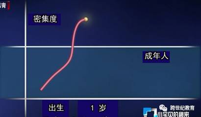 腦科學(xué)專家說，高考考場拼的竟是3歲前？（圖）_4